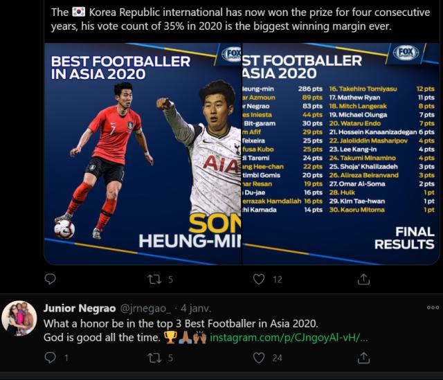 亚冠最佳射手:获体坛亚洲金球奖季军 深感荣幸